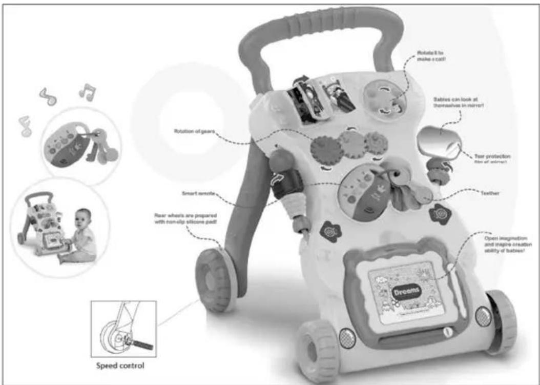 Rotation of gears Smart sensors Rear wheels are prepared with non-clip silicone pad! Speed control Rotates it to make a coat? Babies can look at themselves in mirror! Fear protection box of mirror! Teather Open imagination and inspire creation ability of babies?