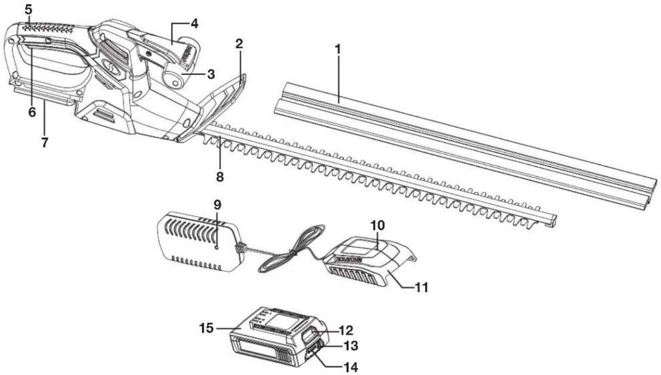 Sun Joe 20VIONLTE-HT20-RM - Know Your Cordless Hedge Trimmer - 1