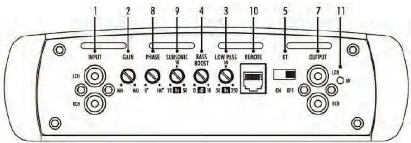 Pyle INV1000DBA - PANEL LAYOUT - 1