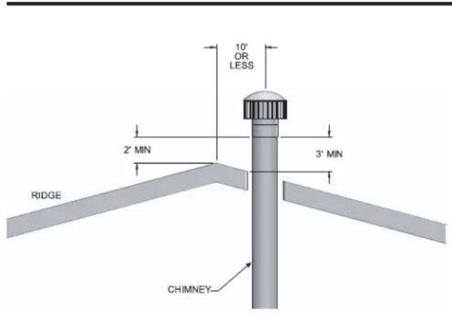 Jandy CXI500PN - Venting (continued) - 1