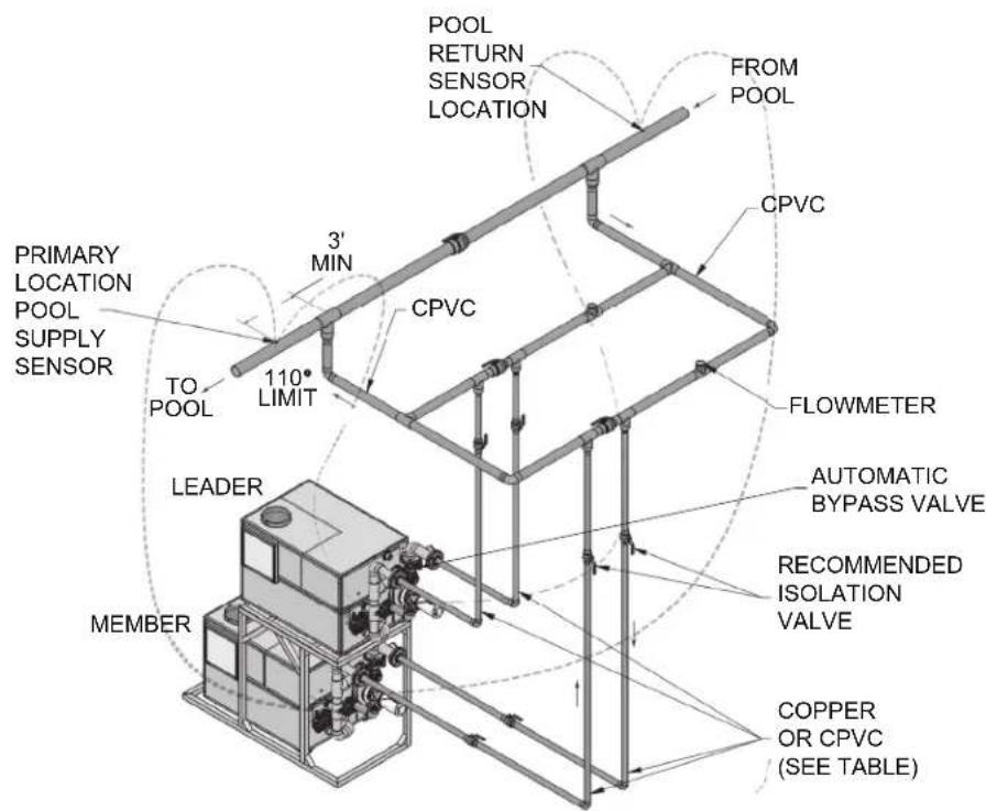 Jandy CXI500PN - Water connections - 1