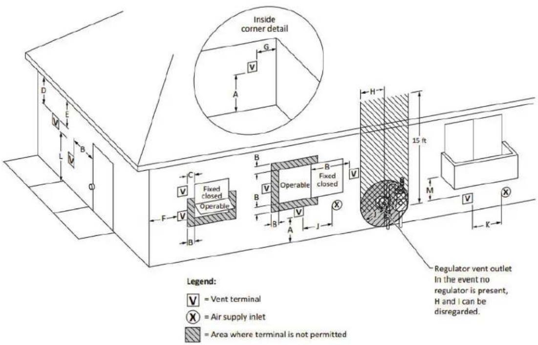Jandy CXI500PN - Venting - 1