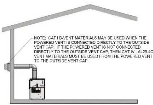 Jandy CXI500PN - Vent system options: (Note: Installations shown below are representative, actual installations may vary from those shown.) - 10