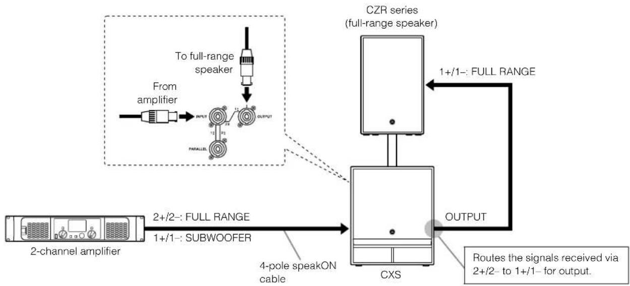 YAMAHA CXS18XLFW - Basic Setting Example - 2