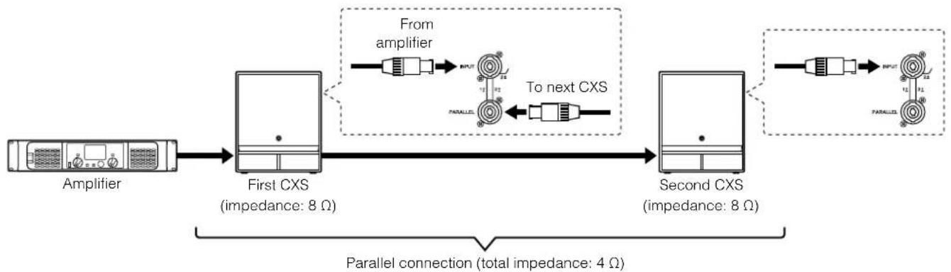 YAMAHA CXS18XLFW - Parallel Connection of Speakers - 1
