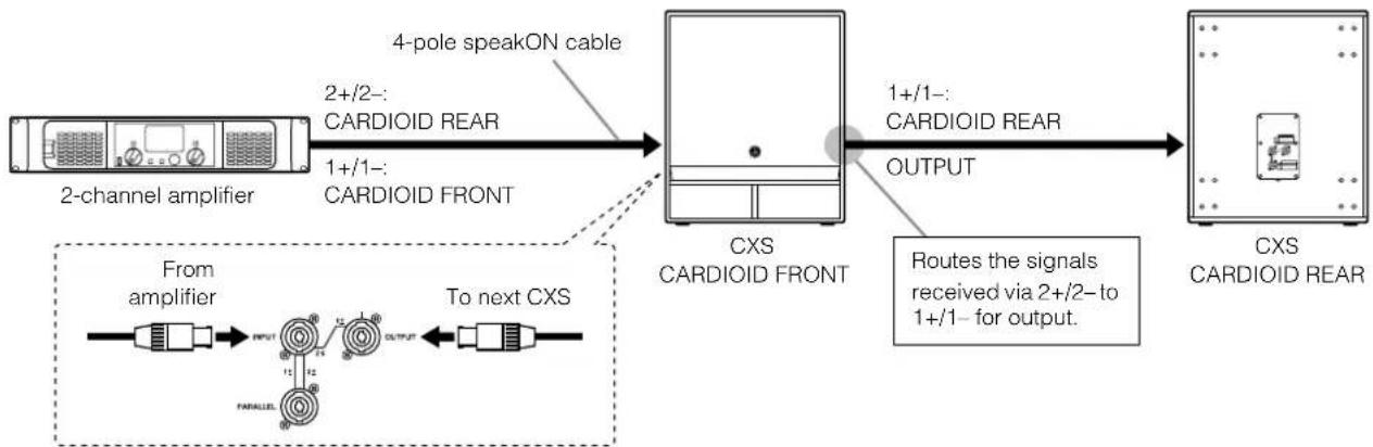 YAMAHA CXS18XLFW - Cardioid Mode Setup - 1