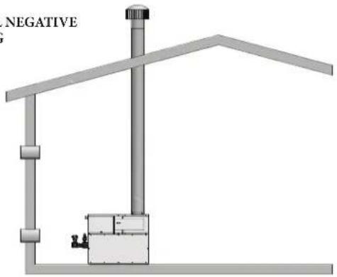 Jandy CXI500NN - Vent system options: (Note: Installations shown below are representative, actual installations may vary from those shown.) - 2