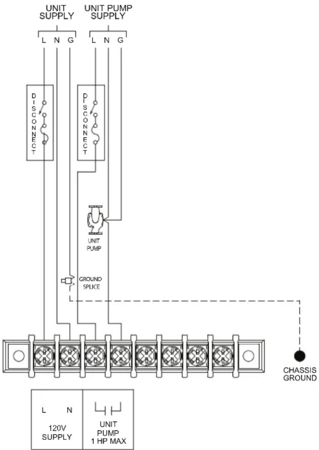 Jandy CXI500NN - Line voltage connections - 1