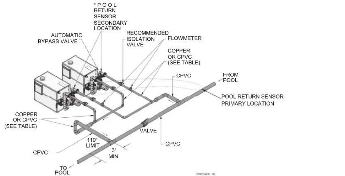 Jandy CXI500NN - Water connections (continued) - 1