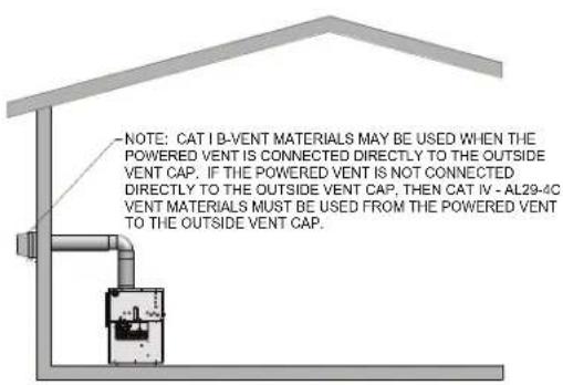 Jandy CXI500NN - Vent system options: (Note: Installations shown below are representative, actual installations may vary from those shown.) - 10