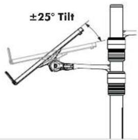 ±25° Tilt