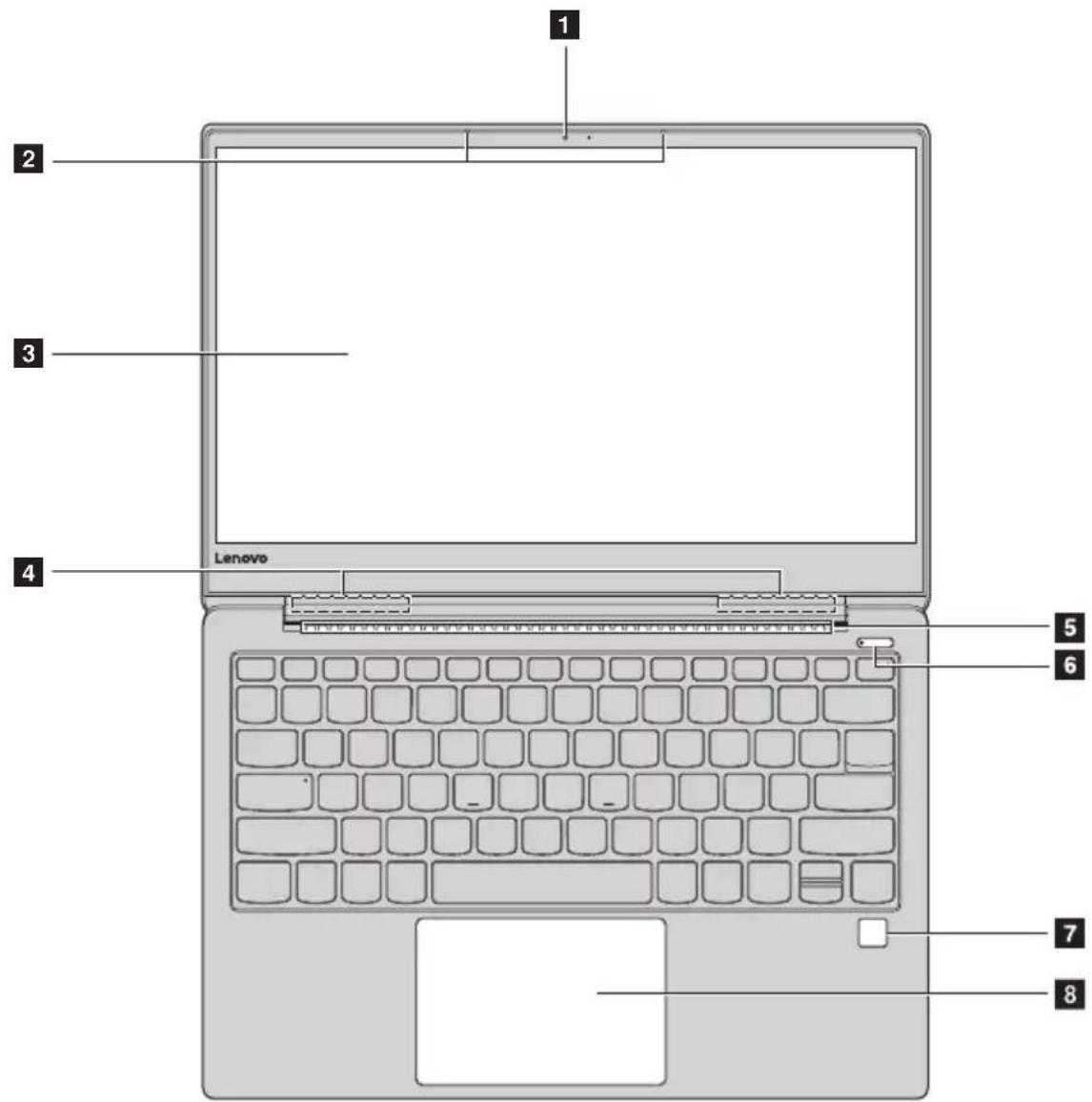 LENOVO IdeaPad 730S-13IWL - Top view - 1