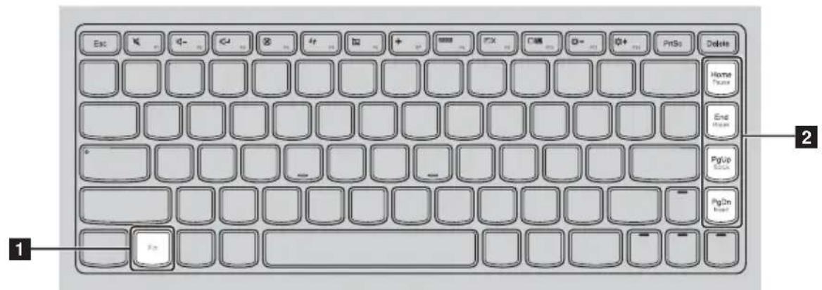 LENOVO G410s Touch - Function key combinations - 1