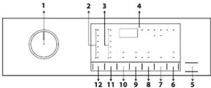 BEKO HTV9743X - Operating the product 5.1 Control panel - 1