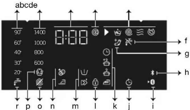 BEKO HTV9743X - Display Symbols - 1