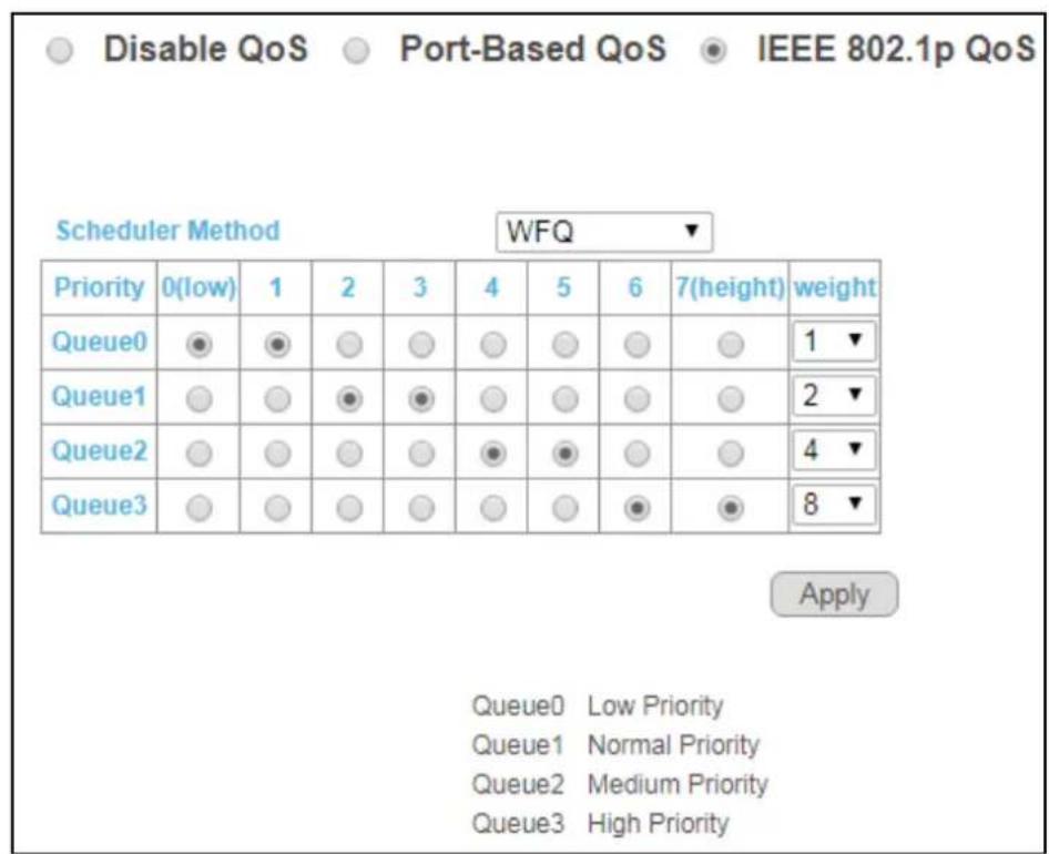 Edimax GS-5208PLG - 3-6 QoS - 2