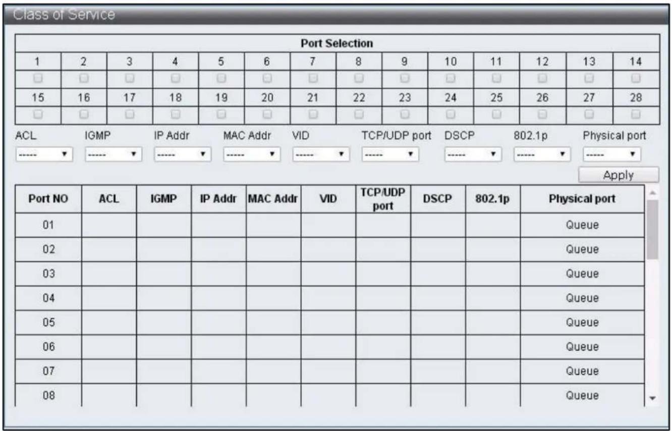 Edimax ES-5424P - IV-4-5 Class of Service - 1
