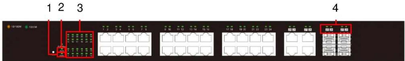 Edimax ES-5424P - I-4-2 LED Indicators - 1