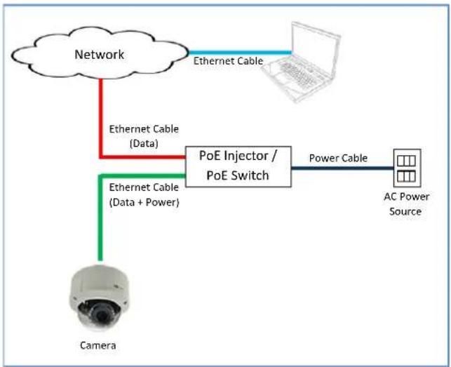 ACTi E822 - Step 5: Connect the Cable - 3