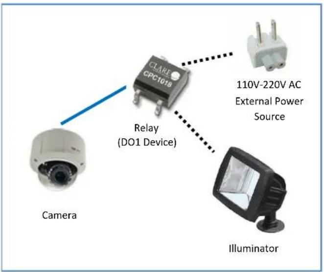 ACTi E822 - High Voltage DO Device Connection - 2