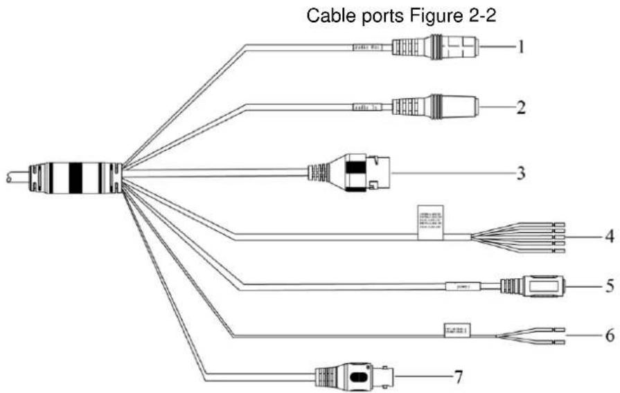 Dahua Technology TPC-BF5601-T-S2 - Cable 2.2 - 2