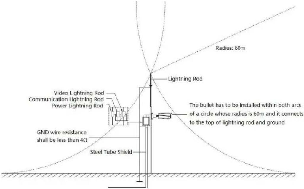 Dahua Technology TPC-BF5601-T-S2 - Lightening and Surge Protection - 1