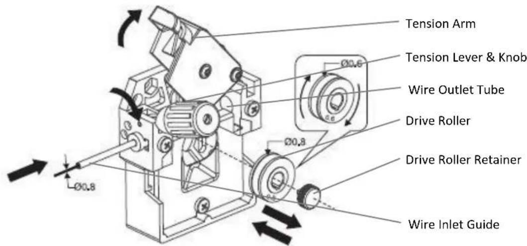 Weldclass Weldforce 250MST - Loading Wire Feeder - 2