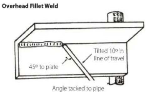 Weldclass Weldforce 250MST - Overhead Welds - 1