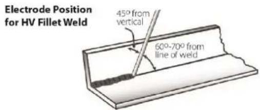Weldclass Weldforce 250MST - Fillet Welds - 1