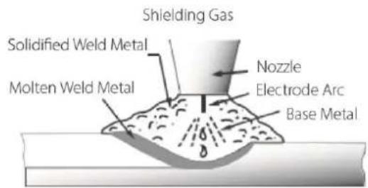 Weldclass Weldforce 250MST - Gas Metal Arc Welding (GMAW) - 1
