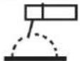 Weldclass Weldforce 250MST - Symbols chart - 32