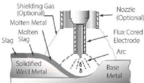Weldclass Weldforce 250MST - Flux Cored Arc Welding (FCAW) - 1