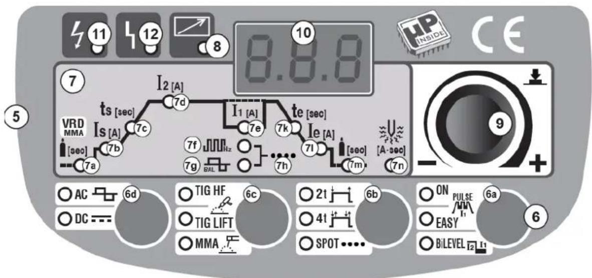 Weldclass Weldforce 202T - Control Panel - 1