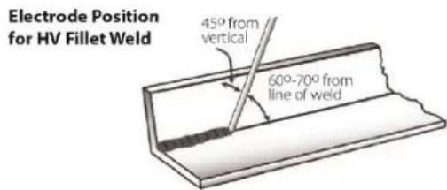 Weldclass Weldforce 202T - Fillet Welds - 1