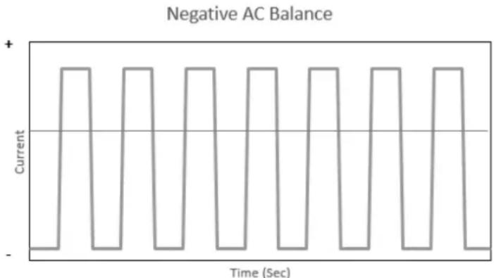 Weldclass Weldforce 202T - AC Balance - 2
