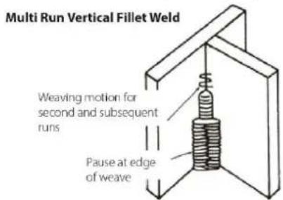 Weldclass Weldforce 202T - Vertical Up - 2