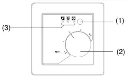 JUNG A5201HYG - Device layout - 1