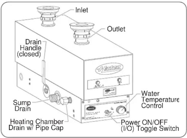 Hatco 3CS-4B - FRCXI and FRCXII Models - 2