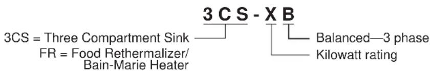 Hatco 3CS-4B - MODEL DESIGNATIONS - 1