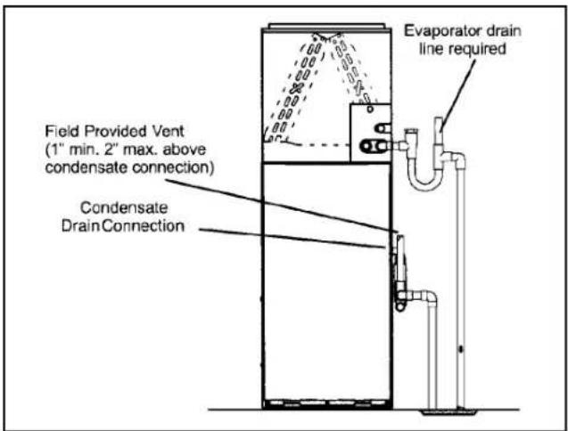 MRCOOL MGM95SE135D5XA - WARNING - 2