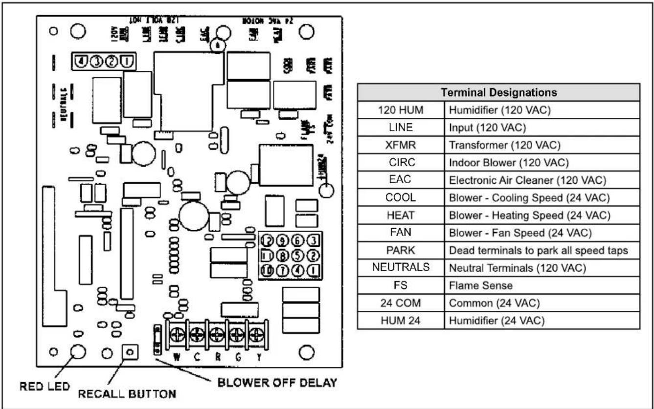 MRCOOL MGM95SE135D5XA - Generator Use - Voltage Requirements - 3