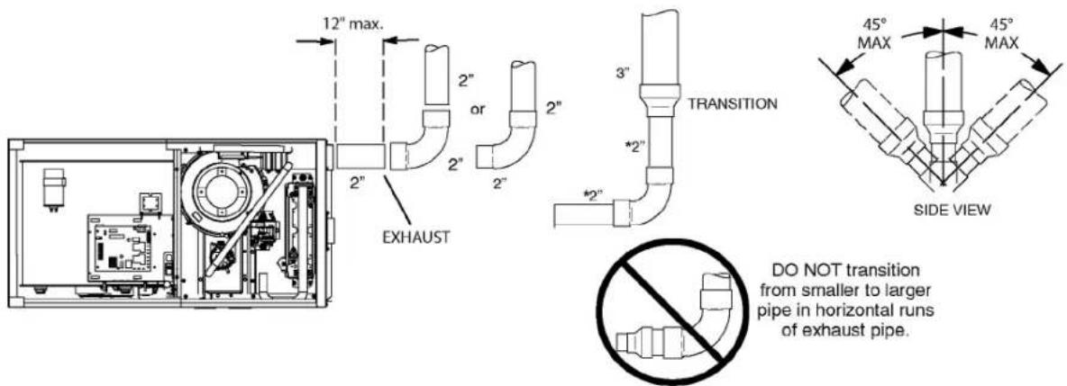 MRCOOL MGM95SE135D5XA - IMPORTANT - 3