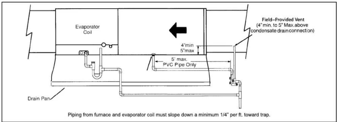 MRCOOL MGM95SE135D5XA - WARNING - 4