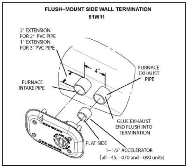 MRCOOL MGM95SE135D5XA - ALTERNATE TERMINATIONS (TEE & FORTY-FIVE DEGREE ELBOWS ONLY) - 3