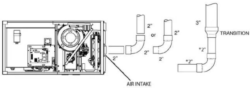 MRCOOL MGM95SE135D5XA - IMPORTANT - 5