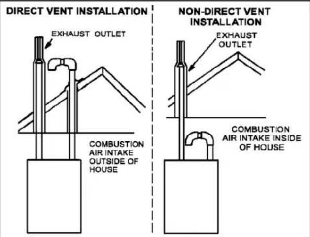 MRCOOL MGM95SE135D5XA - Gas Furnace - 1