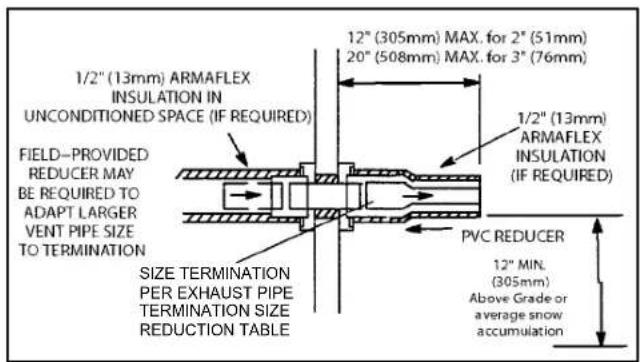 MRCOOL MGM95SE135D5XA - Details of Exhaust Piping Terminations for Non-Direct Vent Applications - 2