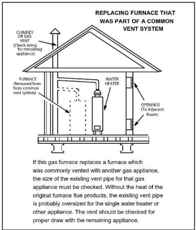 MRCOOL MGM95SE135D5XA - CARBON MONOXIDE POISONING HAZARD - 1