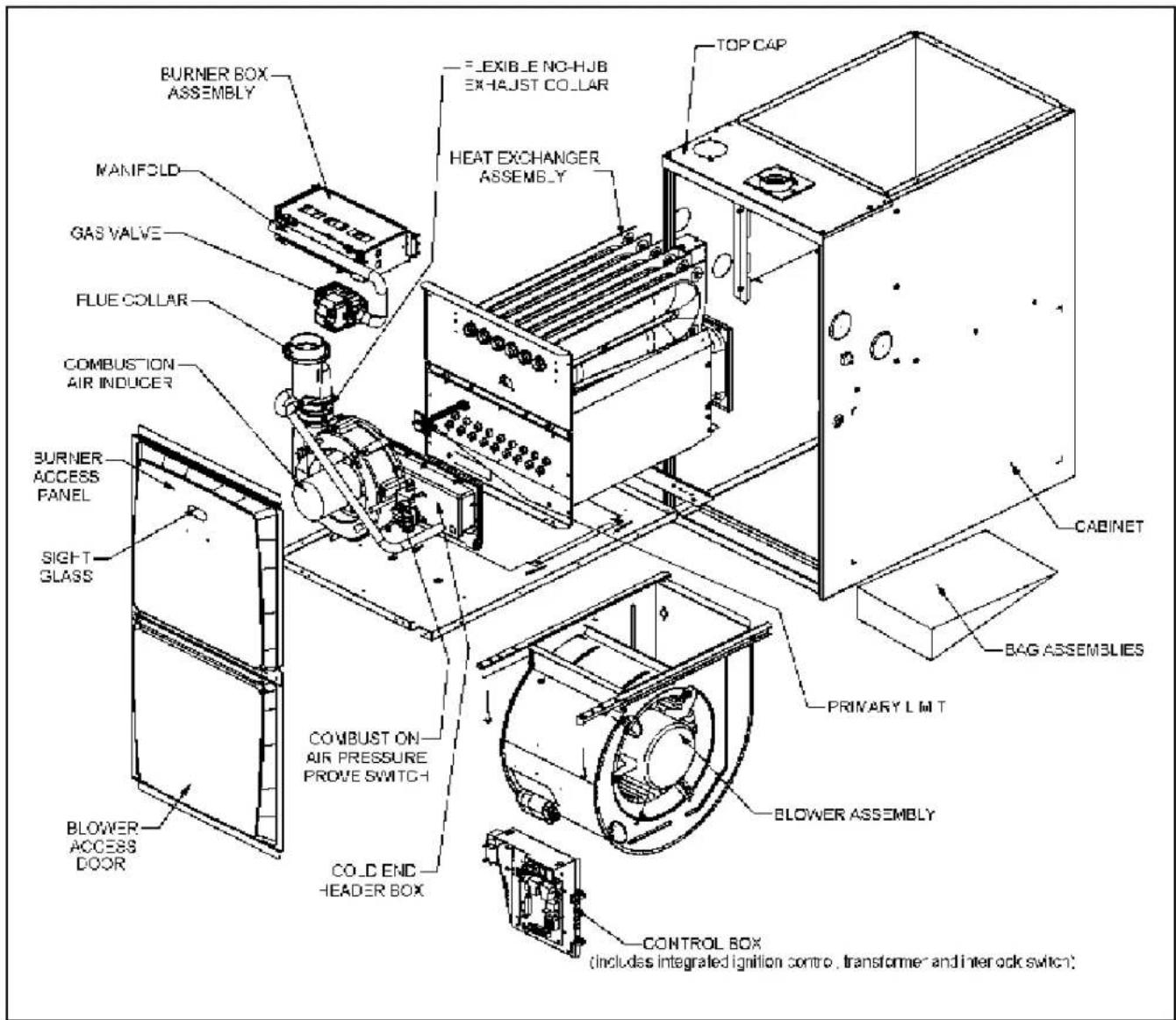 MRCOOL MGM95SE135D5XA - Parts Arrangement - 1