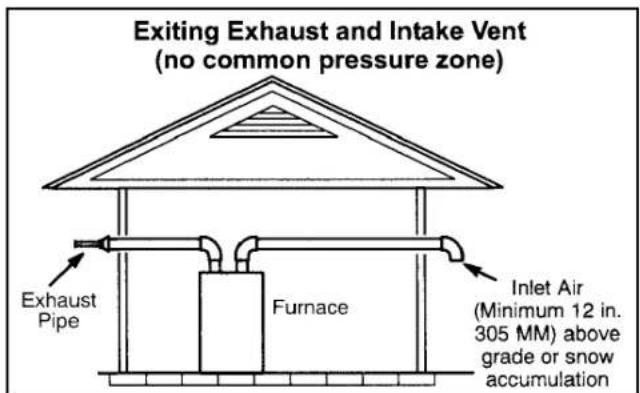 MRCOOL MGM95SE135D5XA - Details of Intake and Exhaust Piping Terminations for Direct Vent Installations - 2